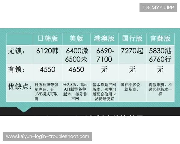 玩球通官网对比评测避坑防骗指南